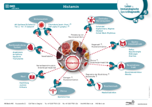 Histamin