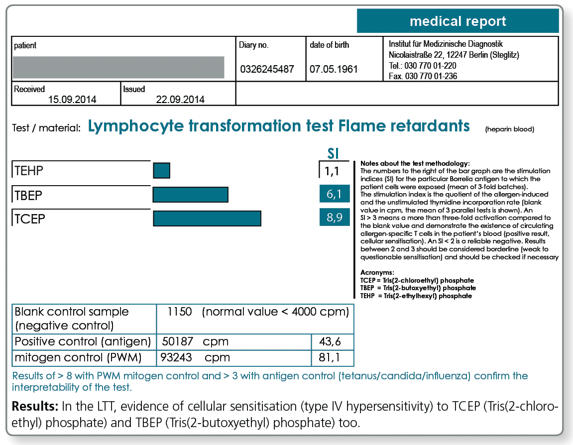 LTT - Allergy testing - IMD Institut für medizinische Diagnostik